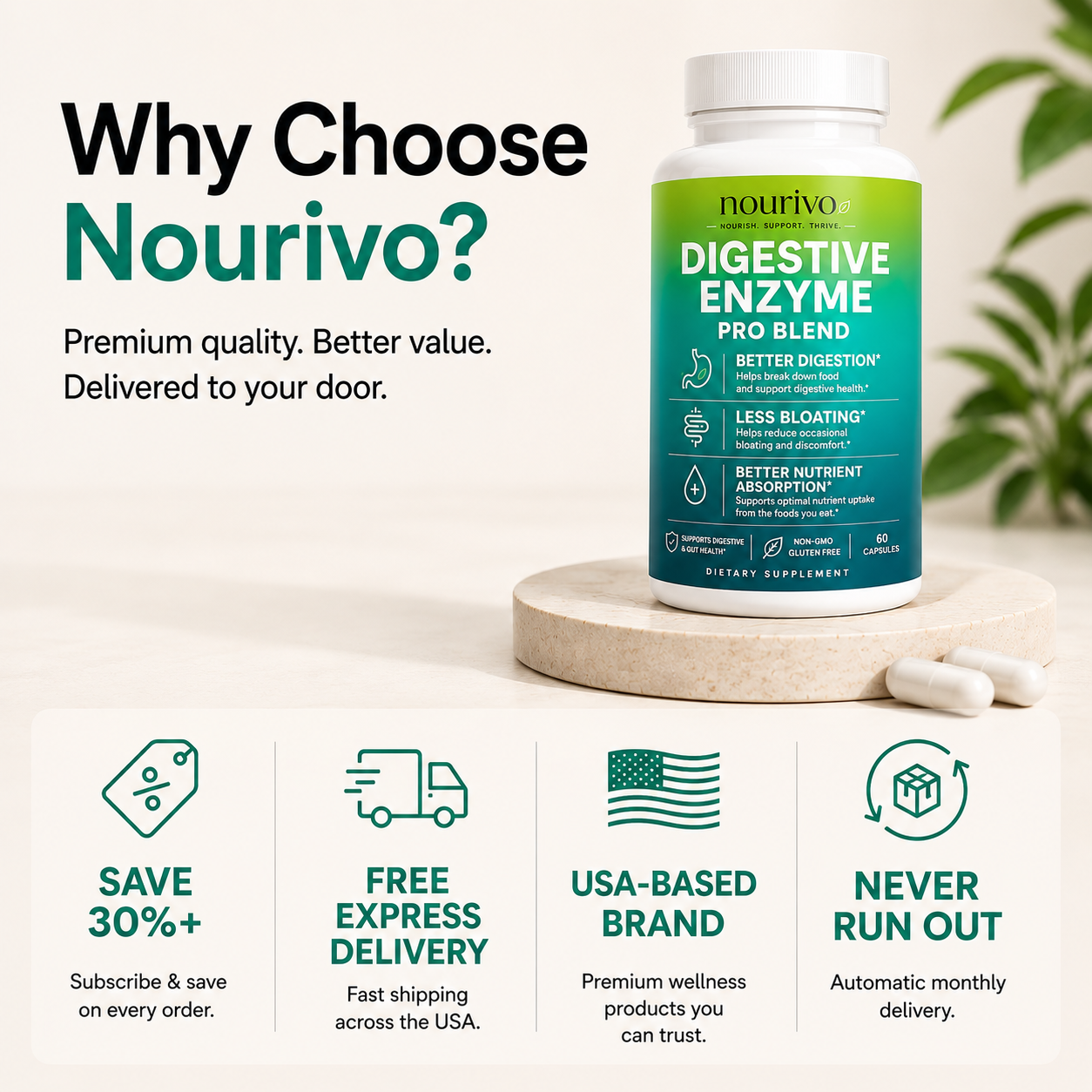 Digestive Enzyme Pro Blend – Advanced Digestive & Gut Health Support