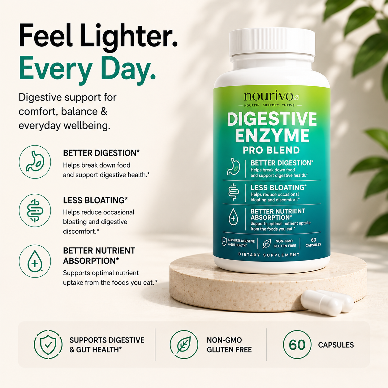 Digestive Enzyme Pro Blend – Advanced Digestive & Gut Health Support