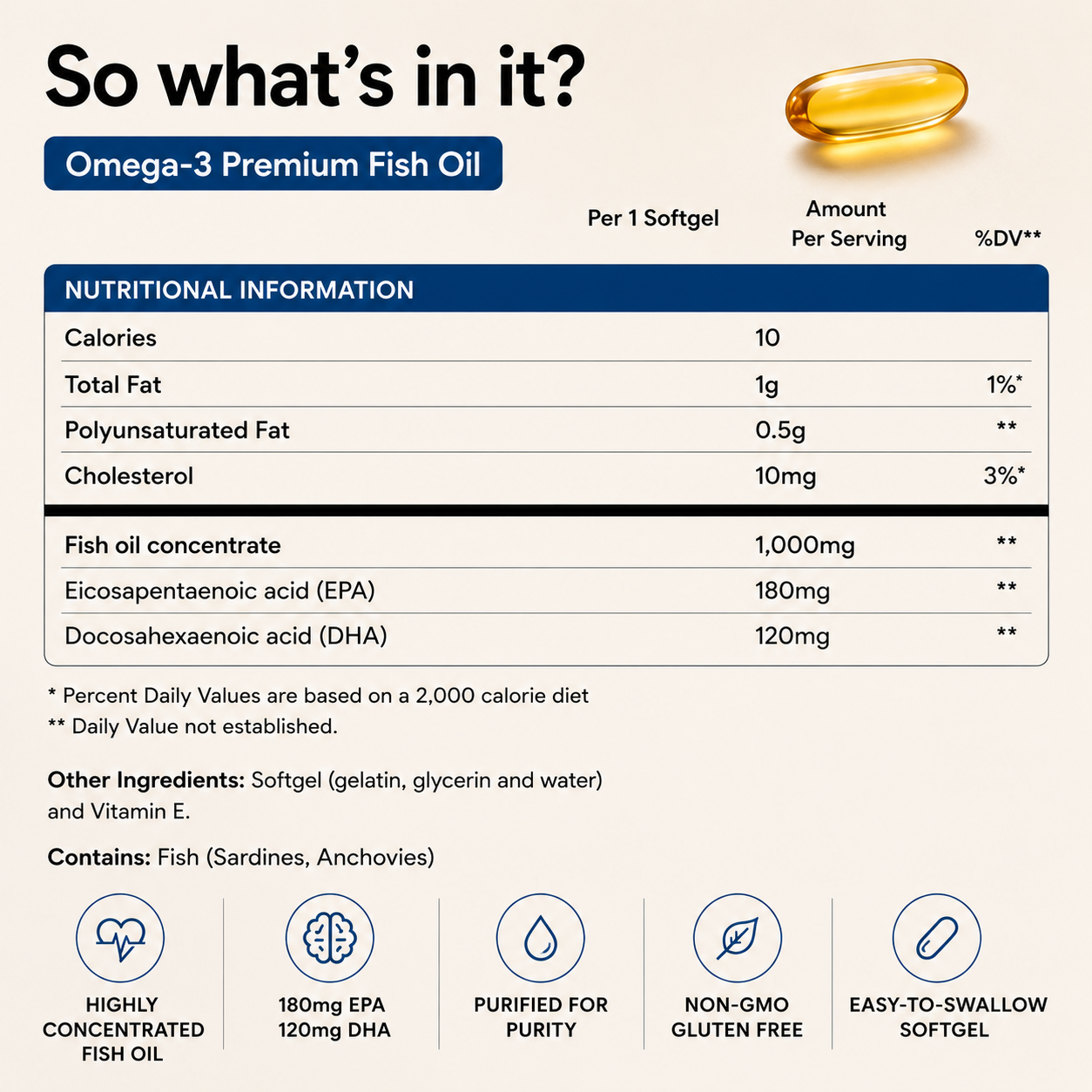 Omega-3 EPA & DHA – Heart, Brain & Eye Health Support