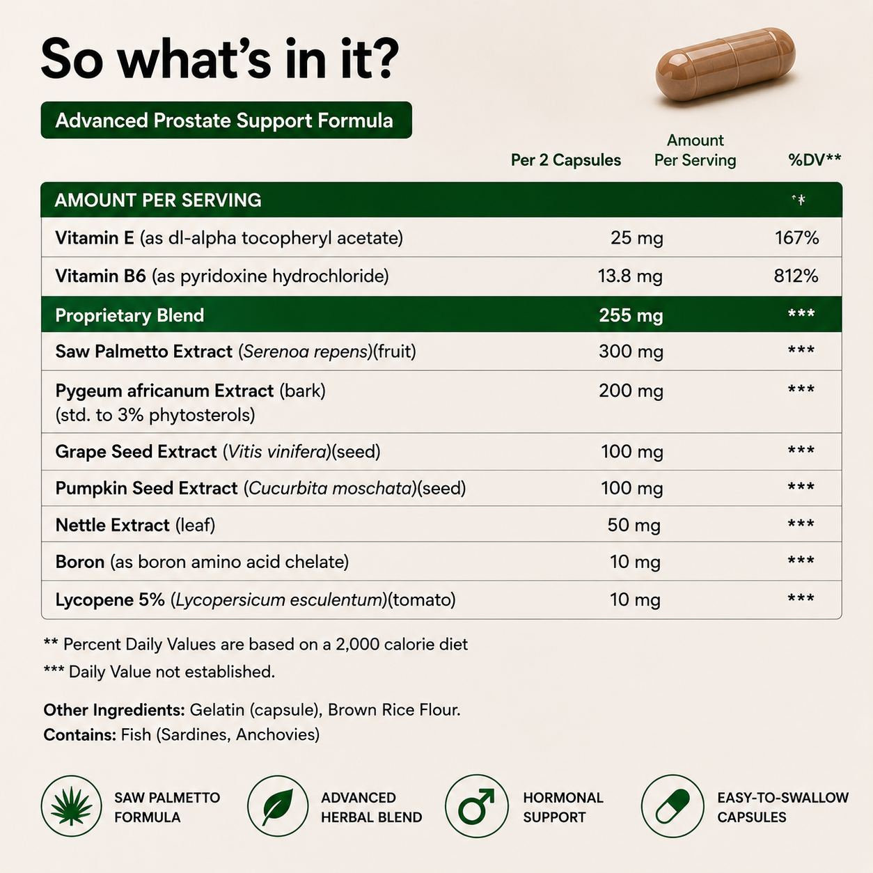 Prostate Support Advanced Prostate Health, Urinary Function & Men's Wellness Formula