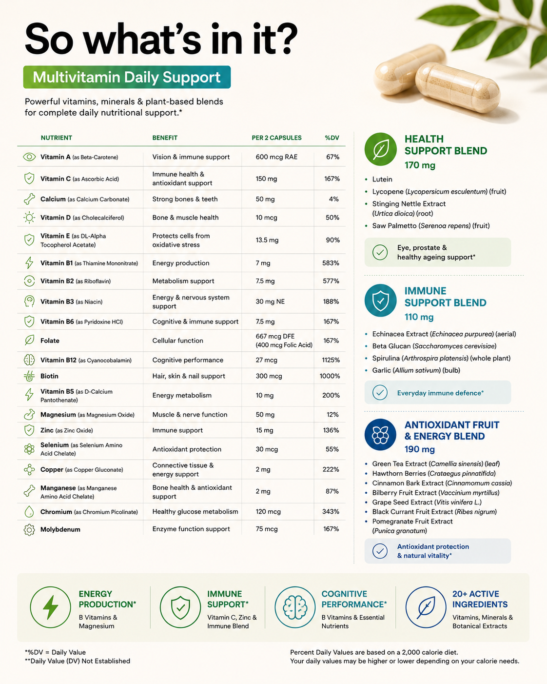 Daily Multivitamin & Immune Support Complex