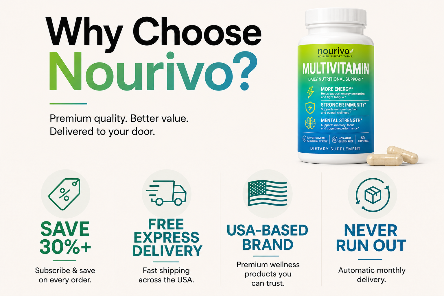 Daily Multivitamin & Immune Support Complex