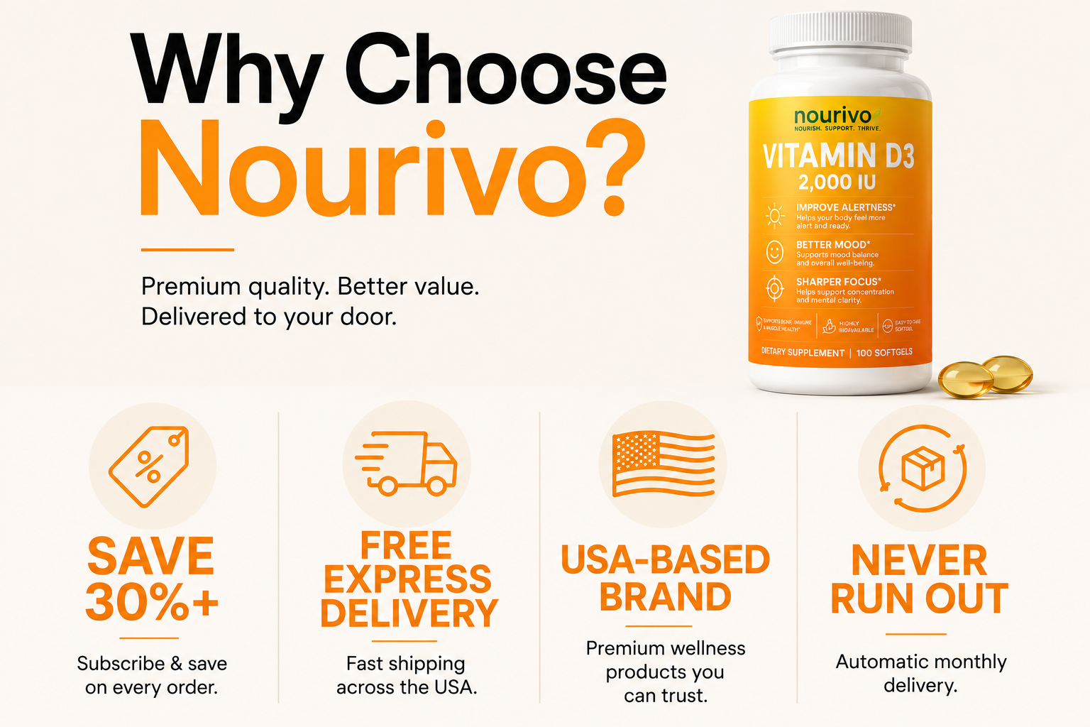 Vitamin D3 2,000 IU | Daily Immune, Mood & Energy Support